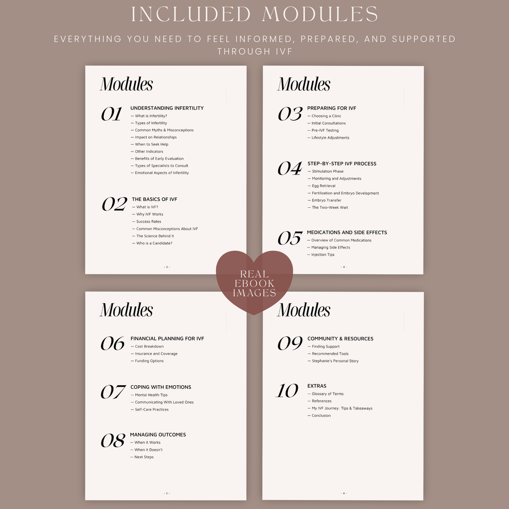Preview of included modules inside the IVF Navigator ebook, showing step-by-step IVF guidance, medication support, emotional care, and financial planning sections.