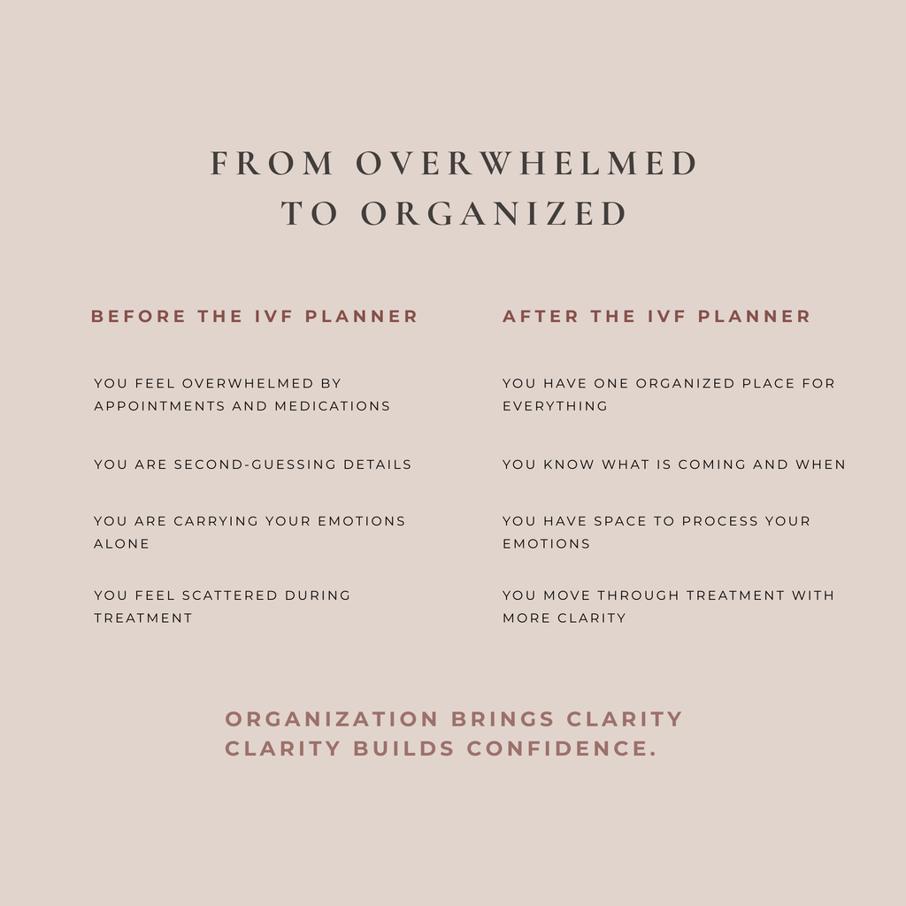 IVF planner transformation graphic showing support from overwhelmed to organized during fertility treatment and IVF cycles.