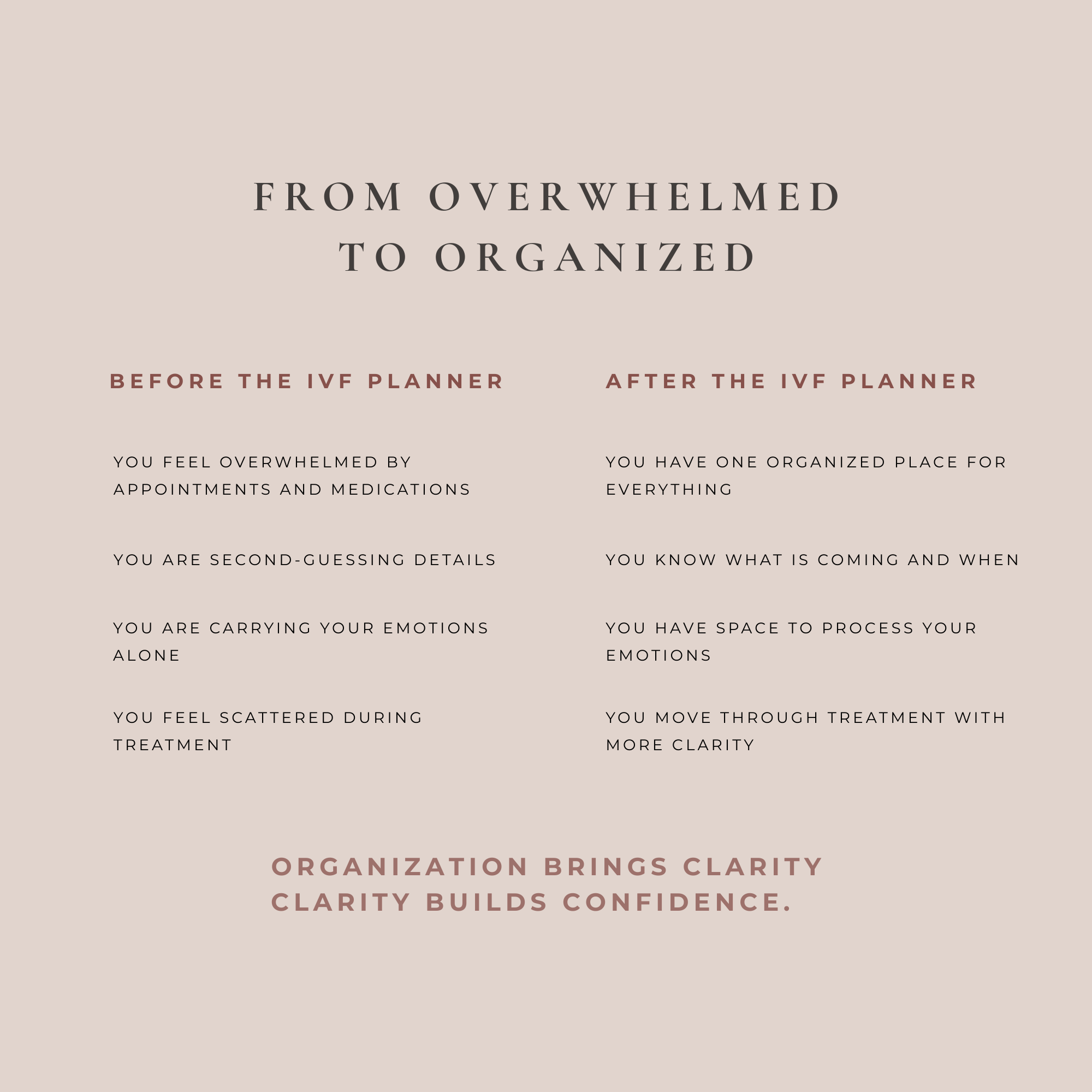 IVF planner transformation graphic showing support from overwhelmed to organized during fertility treatment and IVF cycles.