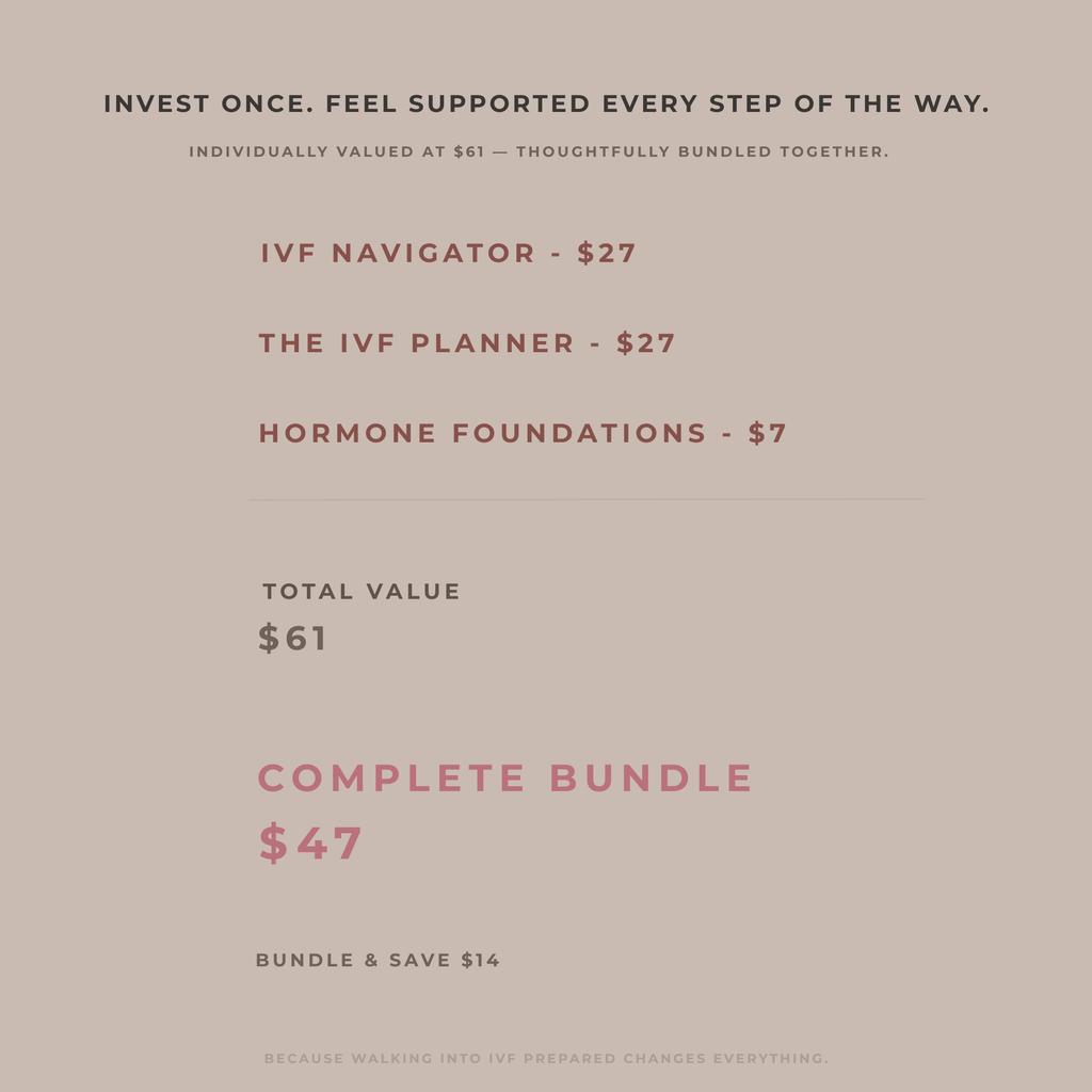 IVF Support Bundle pricing breakdown showing $61 total value bundled together for $47, including IVF Navigator, IVF Planner, and Hormone Foundations guide.